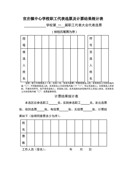 职工代表选票及计票结果报告表