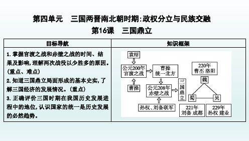 人教版七年级历史上册《第16课 三国鼎立》课件