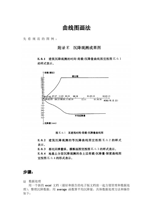 关于沉降报告图表