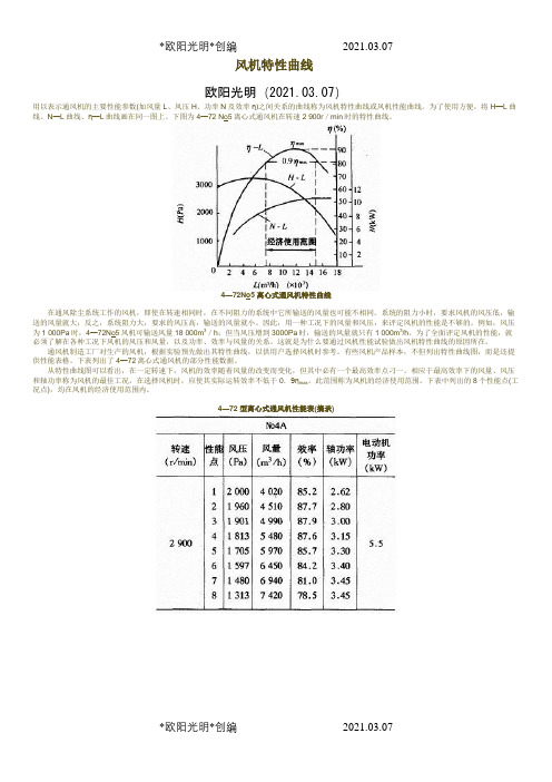 2021年风机特性曲线