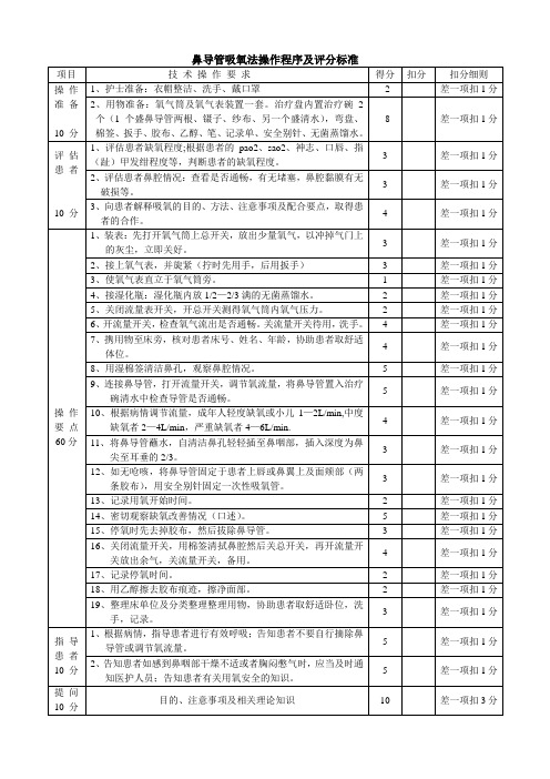 鼻导管吸氧法操作程序及评分标准