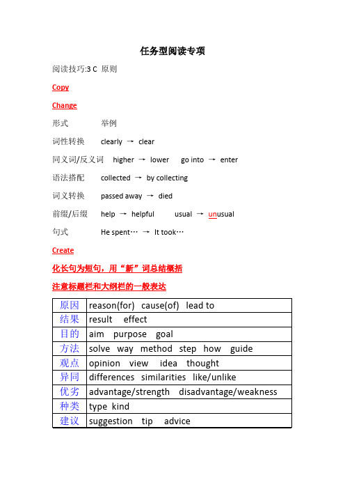 牛津译林版七年级下册任务型阅读(同义句转换)归纳总结