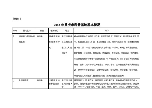 2016年重庆科普基地申报汇总表