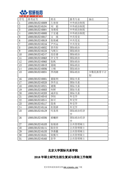 2016北大国政考研录取人数