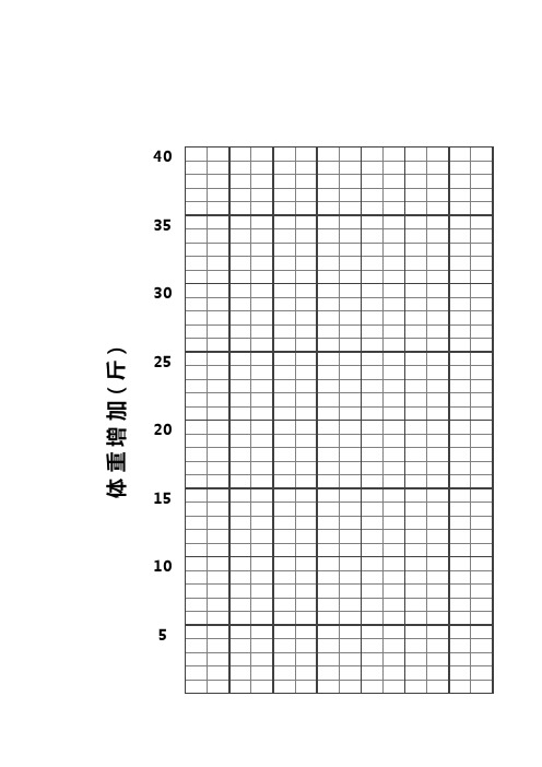 孕期体重增长表