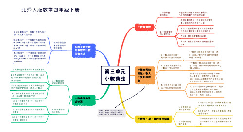 北师大四年级下册数学第三单元《小数乘法》知识点思维导图