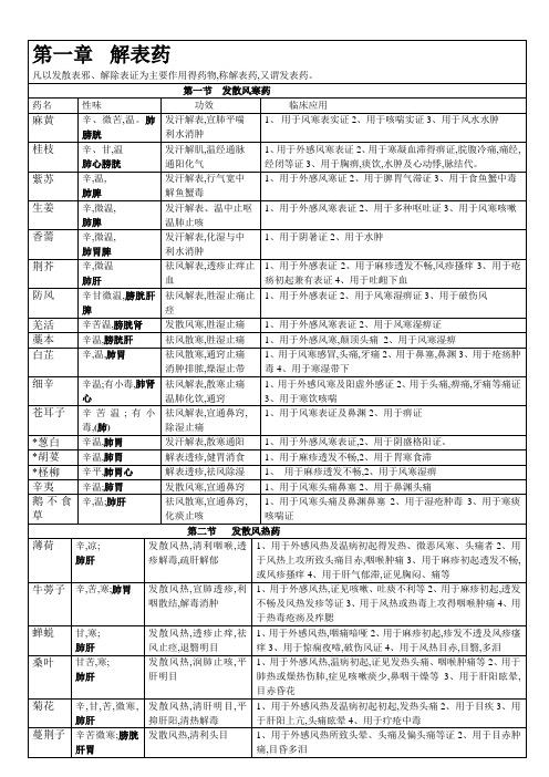 中药学知识总结