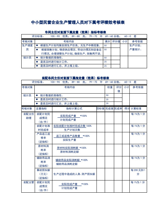 中小型民营企业生产管理人员对下属考评绩效考核表