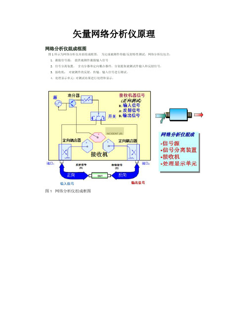 网络分析仪工作原理