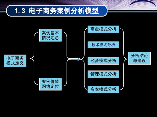 电子商务案例分析模型分析参考模板