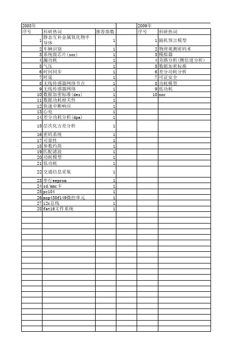 【国家自然科学基金】_相关功耗分析_基金支持热词逐年推荐_【万方软件创新助手】_20140731