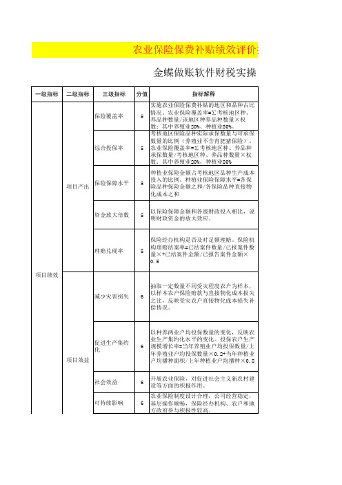 农业保险绩效评价指标