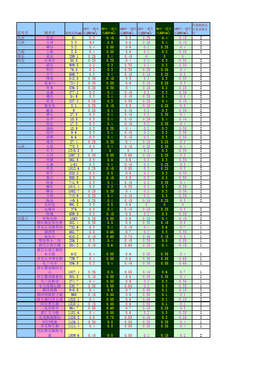 全国风压及雪压基本值表