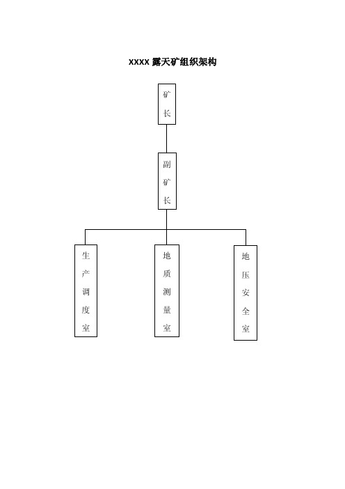 露天矿组织架构、部门职责