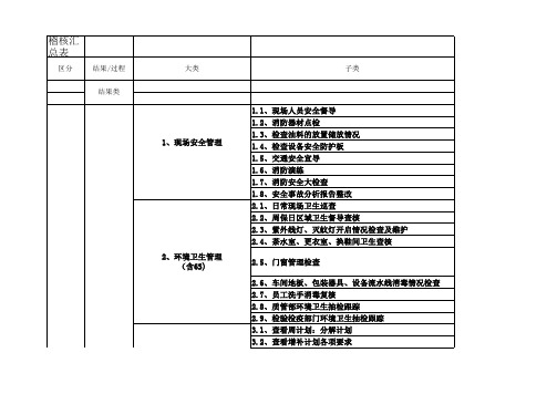 稽核汇总表