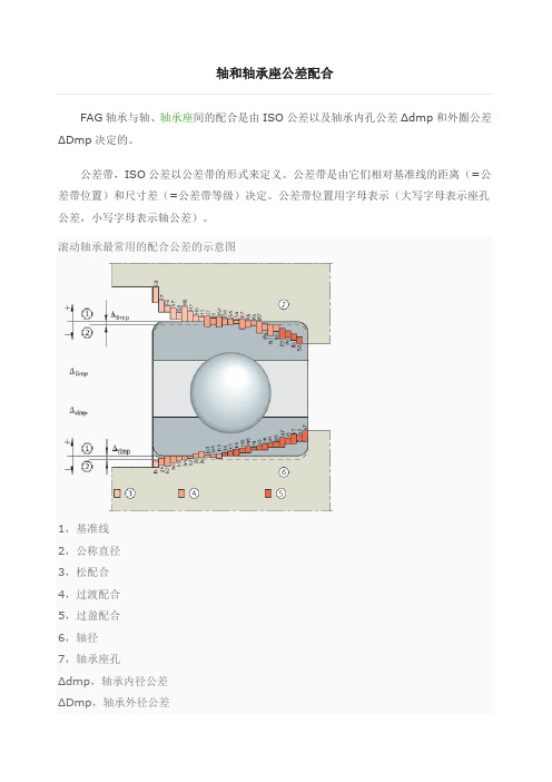 轴和轴承座公差配合