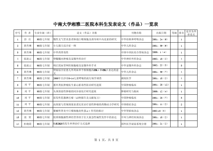 中南大学湘雅二医院本科生发表论文(作品)一览表