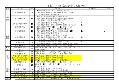 劳动竞赛考核打分表