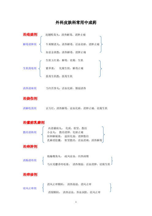 2015执业中药师中药二疑难点总结(最新)