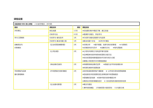 中山大学EMBA课程