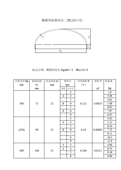 椭圆形封头标准