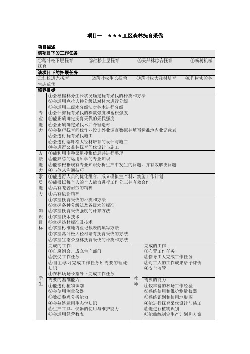 项目教学_森林抚育采伐(落叶松下层抚育)单元设计