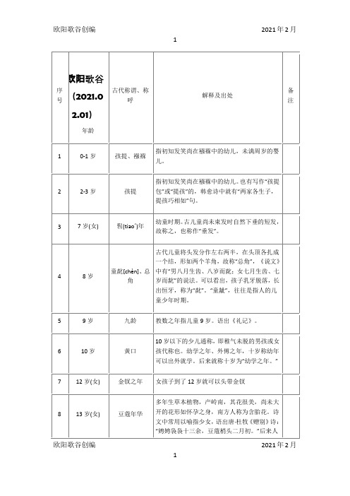 古代年龄称谓一览表之欧阳歌谷创编