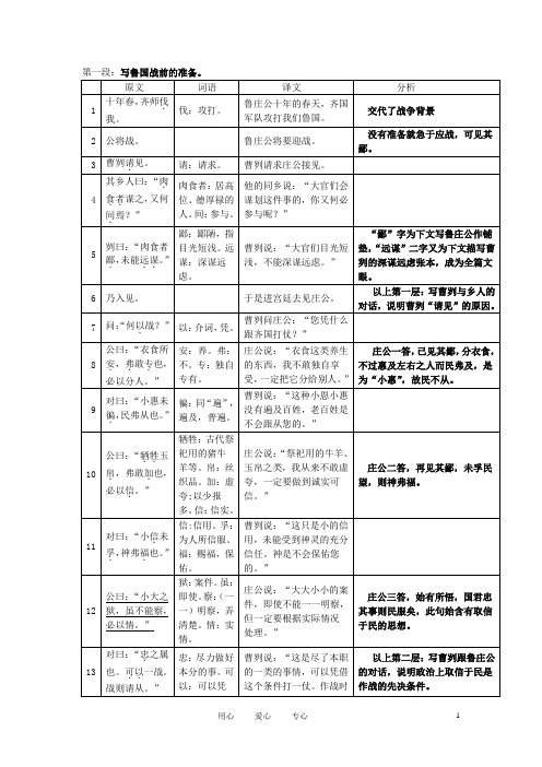 九年级语文下册《曹刿论战》综合复习 苏教版