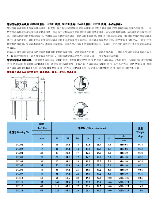 外球面轴承及轴承座