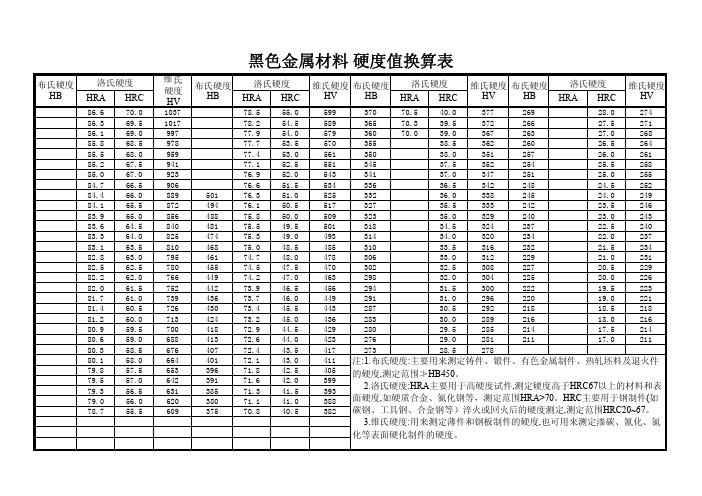 硬度换算表、公差、表面粗糙度值(打印清晰版)