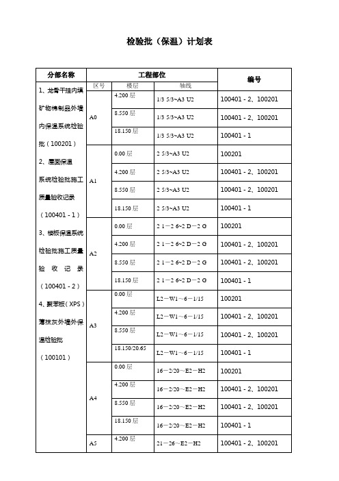 保温检验批