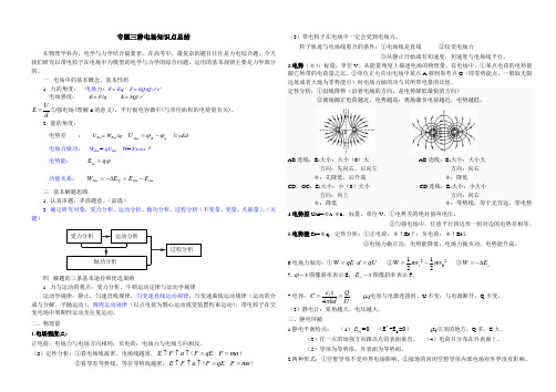 专题三静电场知识点总结