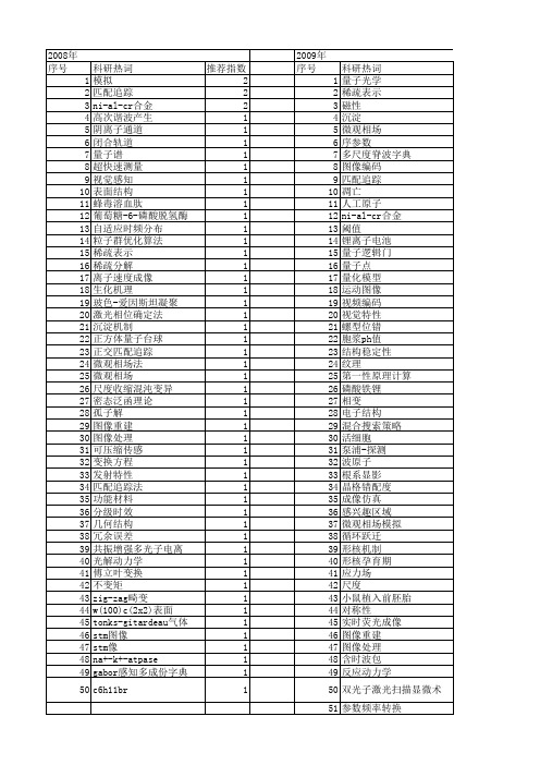 【国家自然科学基金】_原子图像_基金支持热词逐年推荐_【万方软件创新助手】_20140801