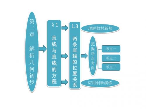 高中数学必修二课件：两条直线的位置关系(38张PPT)