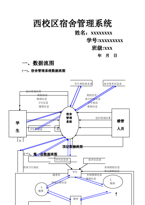 宿舍管理系统(数据流图)