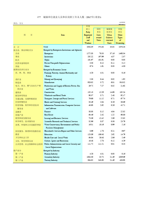 广东统计年鉴2018社会经济发展指标：城镇单位就业人员在岗职工年末人数(2017年)续表1