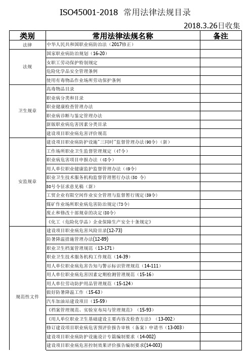 ISO45001-2018法律法规清单