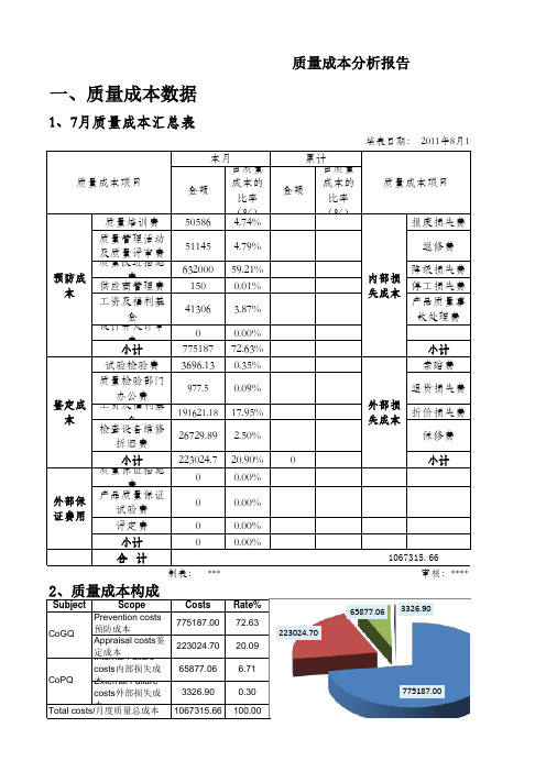 质量成本统计分析报告