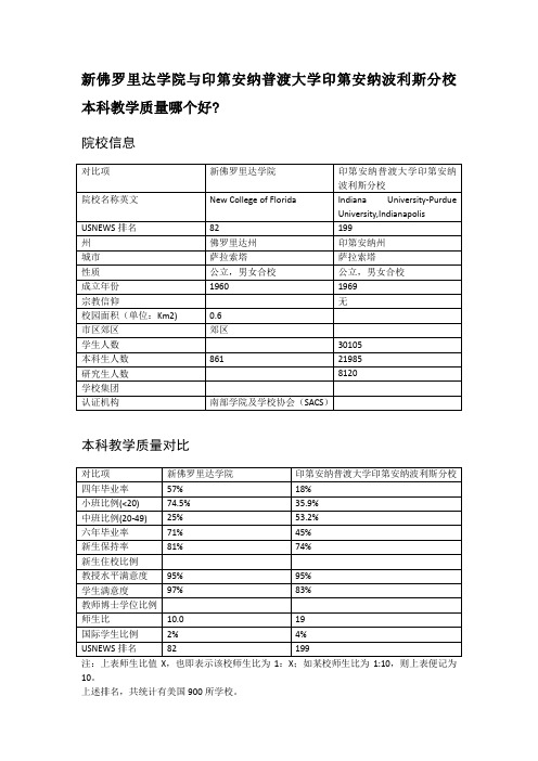 新佛罗里达学院与印第安纳普渡大学印第安纳波利斯分校本科教学质量对比