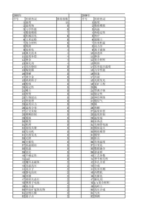 【国家自然科学基金】_有效温度_基金支持热词逐年推荐_【万方软件创新助手】_20140801