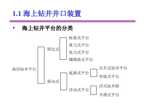 海上钻井工艺技术课件