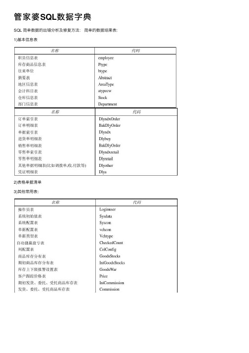 管家婆SQL数据字典