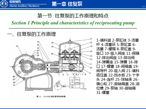 N0101往复泵的原理
