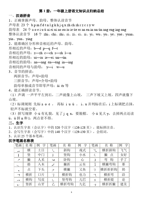 2020最新人教版小学一年级至六年级语文12册知识点总结