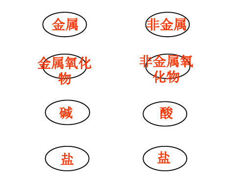 化学 酸碱盐氧化物关系图(整理简洁版)