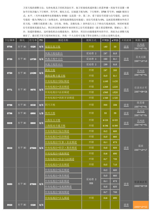 卫星天线的调整方法