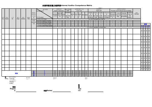 内审员能力矩阵表Internal Auditor Competence Matrix