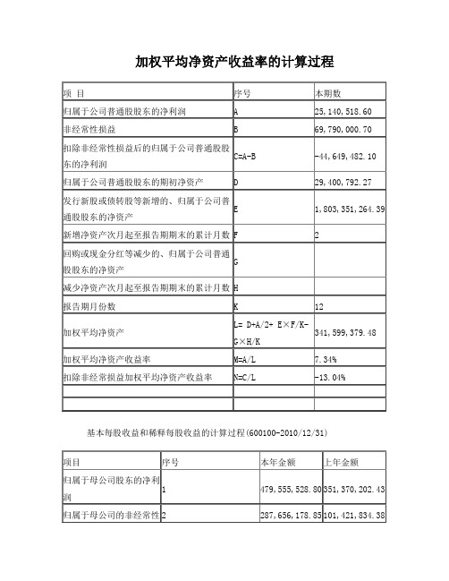 加权平均净资产收益率的计算过程