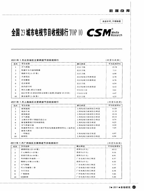 全国23城市电视节目收视排行TOP 10