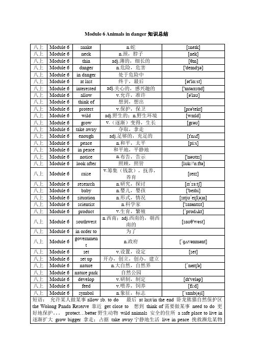 Module 6 Animals in danger知识总结  外研版初中英语八年级上册